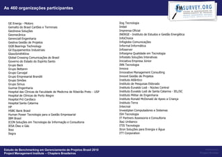 As 460 organizações participantes


  GE Energy - Motors                                                       Ilog Tecnologia
  Gemalto do Brasil Cartões e Terminais                                    Imbel
  GeoInova Soluções                                                        Imprensa Oficial
  Geomecânica                                                              INERGE - Instituto de Estudos e Gestão Energética
  Gerenciall Engenharia                                                    InfoChoice
  Gestiva Gestão de Projetos                                               Infoglobo Comunicações
  GGB Bearings Technology                                                  Informal Informática
  Gil Equipamentos Industriais                                             Infoserver
  GlaxoSmithKline                                                          Infosigma Qualidade em Tecnologia
  Global Crossing Comunicações do Brasil                                   Infostats Soluções Interativas
  Governo do Estado do Espírito Santo                                      Iniciativa Empresa Júnior
  Grupo Back                                                               INN Tecnologia
  Grupo Bettanin                                                           Innova
  Grupo Carvajal                                                           Innovative Management Consulting
  Grupo Empresarial Brandili                                               Innovit Gestão de Projetos
  Grupo Simões                                                             Instituto Atlântico
  Grupo Simus                                                              Instituto de Pesquisas Eldorado
  Guimar Engenharia                                                        Instituto Euvaldo Lodi - Núcleo Central
  Hospital das Clínicas da Faculdade de Medicina de Ribeirão Preto - USP   Instituto Euvaldo Lodi de Santa Catarina - IEL/SC
  Hospital de Clínicas de Porto Alegre                                     Instituto Militar de Engenharia
  Hospital Pró Cardíaco                                                    Instituto Ronald McDonald de Apoio a Criança
  Hospital Santa Catarina                                                  Instituto Terra
  HP                                                                       Intecnial
  HSBC Bank Brasil                                                         Investiplan Computadores e Sistemas
  Human Power Tecnologia para a Gestão Empresarial                         ISH Tecnologia
  IBM Brasil                                                               IT Partners Assessoria e Consultoria
  ICON Soluções em Tecnologia da Informação e Consultoria                  Itaú Unibanco
  IESA Óleo e Gás                                                          ITIS Tecnologia
  Ikso                                                                     Itron Soluções para Energia e Água
  Ilegra                                                                   ITT Corporation




Estudo de Benchmarking em Gerenciamento de Projetos Brasil 2010                                                                    Powered by:
Project Management Institute – Chapters Brasileiros                                                                            Project Builder
 