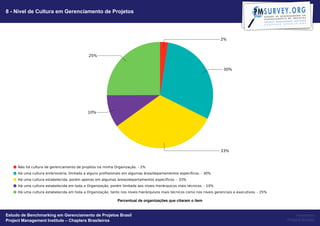 8 - Nível de Cultura em Gerenciamento de Projetos




                                                   Percentual de organizações que citaram o item


Estudo de Benchmarking em Gerenciamento de Projetos Brasil                                              Powered by
Project Management Institute – Chapters Brasileiros                                                Project Builder
 