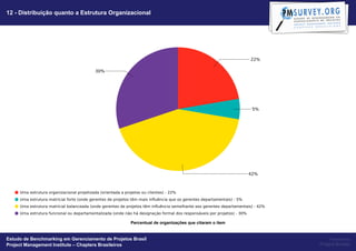 12 - Distribuição quanto a Estrutura Organizacional




                                                   Percentual de organizações que citaram o item


Estudo de Benchmarking em Gerenciamento de Projetos Brasil                                              Powered by
Project Management Institute – Chapters Brasileiros                                                Project Builder
 