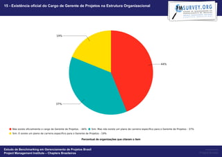15 - Existência oficial do Cargo de Gerente de Projetos na Estrutura Organizacional




                                                   Percentual de organizações que citaram o item


Estudo de Benchmarking em Gerenciamento de Projetos Brasil                                              Powered by
Project Management Institute – Chapters Brasileiros                                                Project Builder
 