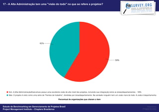 17 - A Alta Administração tem uma "visão do todo" no que se refere a projetos?




                                                   Percentual de organizações que citaram o item


Estudo de Benchmarking em Gerenciamento de Projetos Brasil                                              Powered by
Project Management Institute – Chapters Brasileiros                                                Project Builder
 