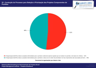 22 - Condução do Processo para Seleção e Priorização dos Projetos Componentes do
Portfólio




                                                   Percentual de organizações que citaram o item


Estudo de Benchmarking em Gerenciamento de Projetos Brasil                                              Powered by
Project Management Institute – Chapters Brasileiros                                                Project Builder
 