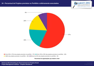 24 - Percentual de Projetos previstos no Portfólio e efetivamente executados




                                                   Percentual de organizações que citaram o item


Estudo de Benchmarking em Gerenciamento de Projetos Brasil                                              Powered by
Project Management Institute – Chapters Brasileiros                                                Project Builder
 