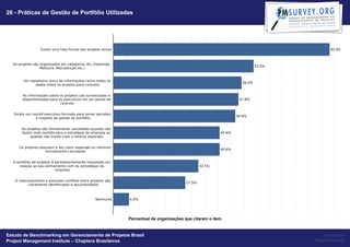 26 - Práticas de Gestão de Portfólio Utilizadas




                                                   Percentual de organizações que citaram o item


Estudo de Benchmarking em Gerenciamento de Projetos Brasil                                              Powered by
Project Management Institute – Chapters Brasileiros                                                Project Builder
 