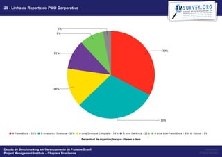 29 - Linha de Reporte do PMO Corporativo




                                                   Percentual de organizações que citaram o item


Estudo de Benchmarking em Gerenciamento de Projetos Brasil                                              Powered by
Project Management Institute – Chapters Brasileiros                                                Project Builder
 