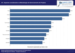 45 - Aspectos considerados na Metodologia de Gerenciamento de Projetos




                                                   Percentual de organizações que citaram o item


Estudo de Benchmarking em Gerenciamento de Projetos Brasil                                              Powered by
Project Management Institute – Chapters Brasileiros                                                Project Builder
 