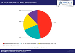 47 - Grau de Utilização de EVA (Earned Value Management)




                                                   Percentual de organizações que citaram o item


Estudo de Benchmarking em Gerenciamento de Projetos Brasil                                              Powered by
Project Management Institute – Chapters Brasileiros                                                Project Builder
 