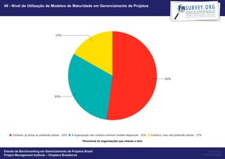 49 - Nível de Utilização de Modelos de Maturidade em Gerenciamento de Projetos




                                                   Percentual de organizações que citaram o item


Estudo de Benchmarking em Gerenciamento de Projetos Brasil                                              Powered by
Project Management Institute – Chapters Brasileiros                                                Project Builder
 