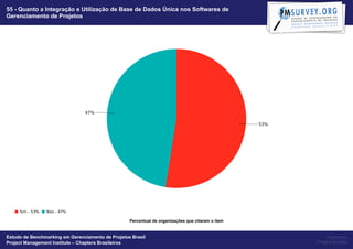 55 - Quanto a Integração e Utilização de Base de Dados Única nos Softwares de
Gerenciamento de Projetos




                                                   Percentual de organizações que citaram o item


Estudo de Benchmarking em Gerenciamento de Projetos Brasil                                              Powered by
Project Management Institute – Chapters Brasileiros                                                Project Builder
 