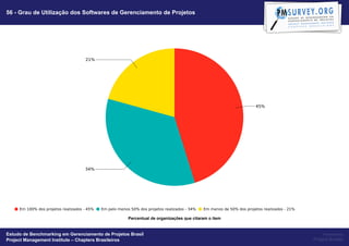 56 - Grau de Utilização dos Softwares de Gerenciamento de Projetos




                                                   Percentual de organizações que citaram o item


Estudo de Benchmarking em Gerenciamento de Projetos Brasil                                              Powered by
Project Management Institute – Chapters Brasileiros                                                Project Builder
 