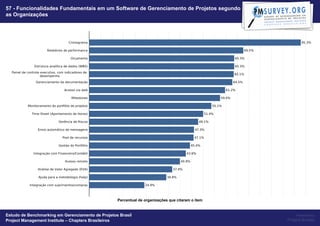 57 - Funcionalidades Fundamentais em um Software de Gerenciamento de Projetos segundo
as Organizações




                                                   Percentual de organizações que citaram o item


Estudo de Benchmarking em Gerenciamento de Projetos Brasil                                              Powered by
Project Management Institute – Chapters Brasileiros                                                Project Builder
 