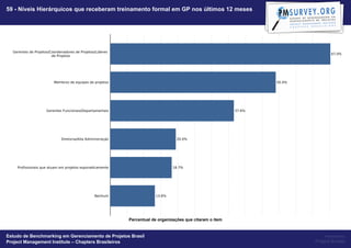 59 - Níveis Hierárquicos que receberam treinamento formal em GP nos últimos 12 meses




                                                   Percentual de organizações que citaram o item


Estudo de Benchmarking em Gerenciamento de Projetos Brasil                                              Powered by
Project Management Institute – Chapters Brasileiros                                                Project Builder
 