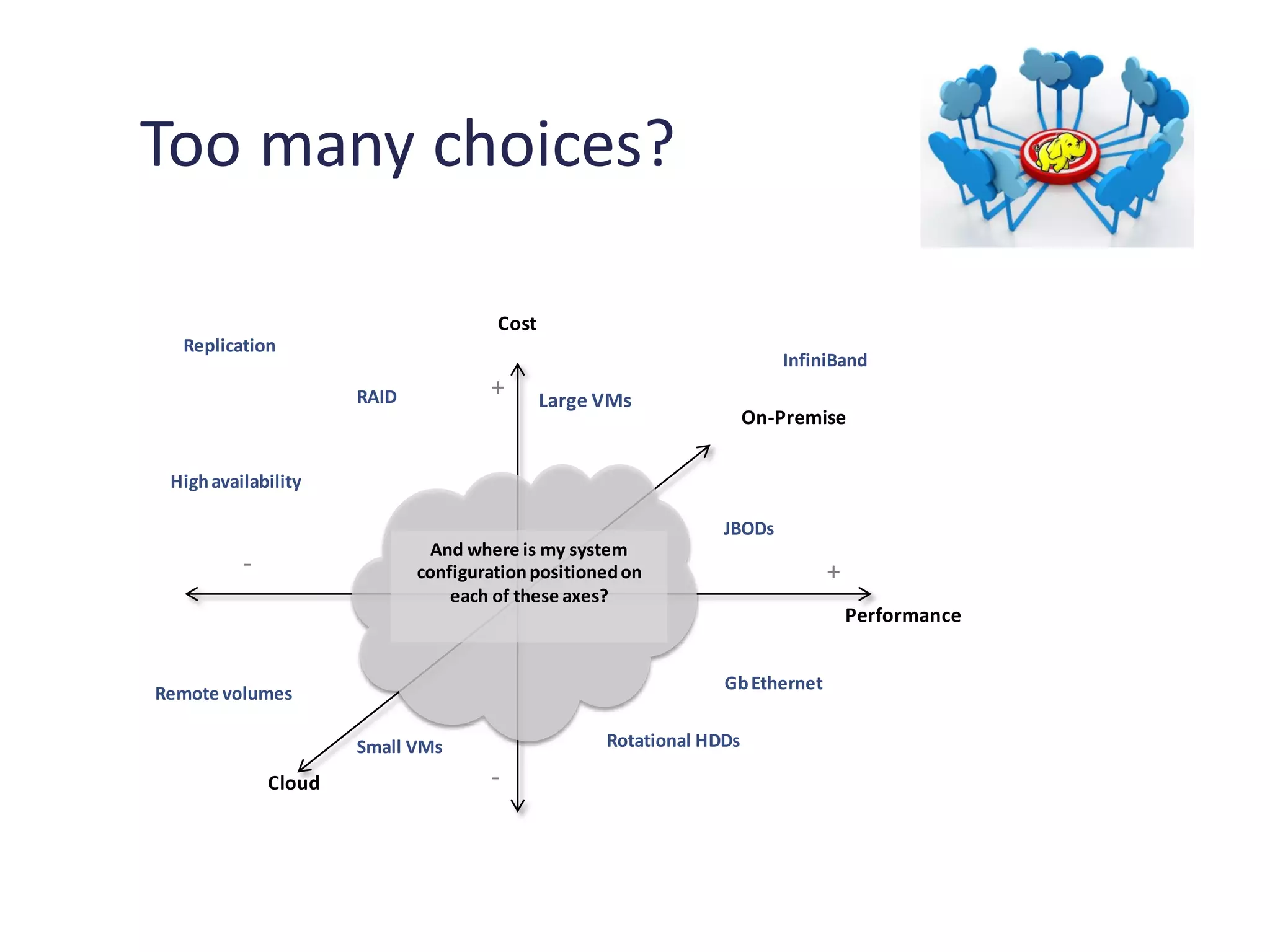 Too many choices?
Remote volumes
-
-
Rotational HDDs
JBODs
Large VMs
Small VMs
GbEthernet
InfiniBand
RAID
Cost
Performance
On-Premise
Cloud
And where is my system
configurationpositionedon
each of these axes?
Highavailability
Replication
+
+
 