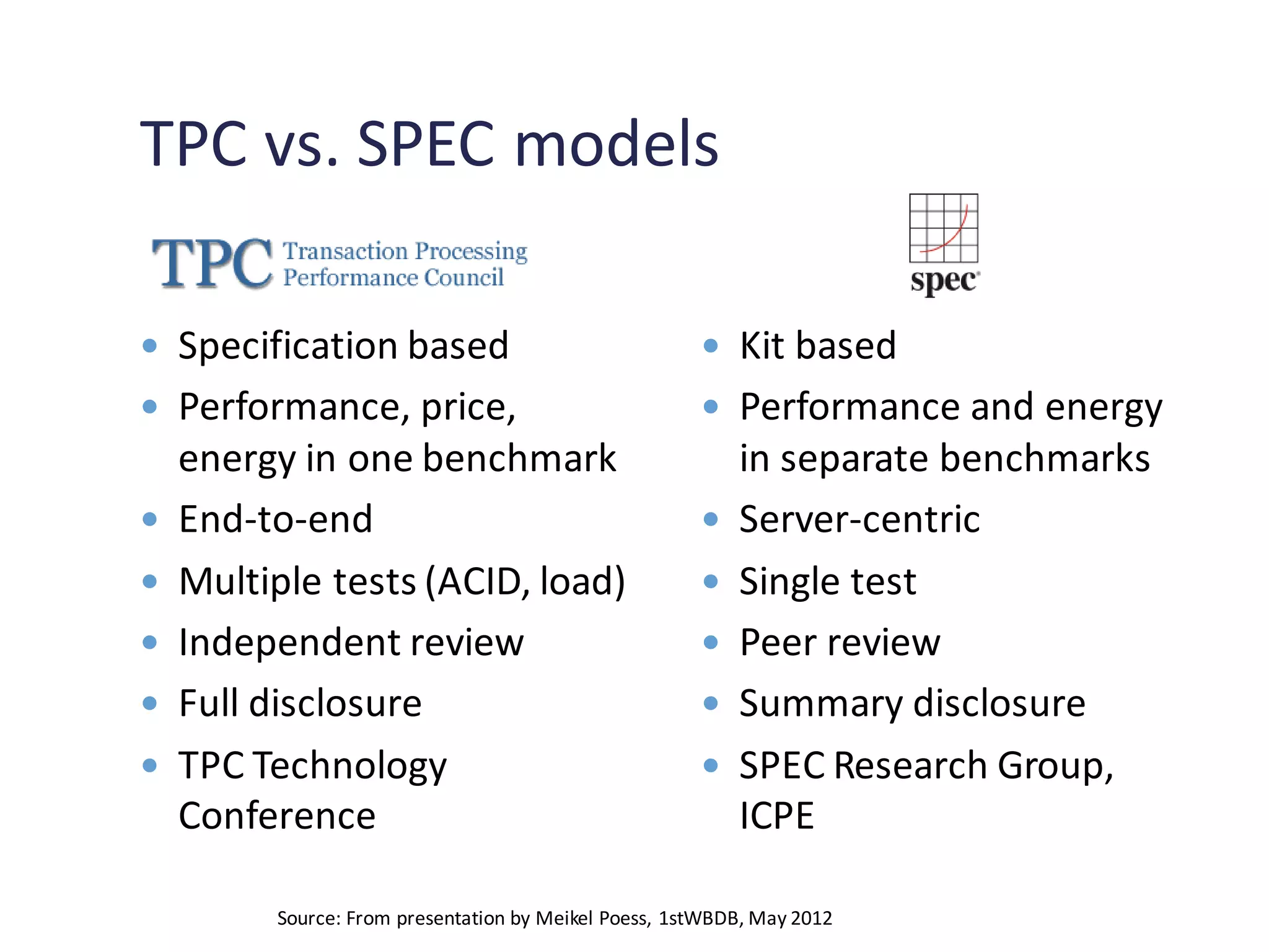 TPC vs. SPEC models
 Specification based
 Performance, price,
energy in one benchmark
 End-to-end
 Multiple tests (ACID, load)
 Independent review
 Full disclosure
 TPC Technology
Conference
 Kit based
 Performance and energy
in separate benchmarks
 Server-centric
 Single test
 Peer review
 Summary disclosure
 SPEC Research Group,
ICPE
Source: From presentation by Meikel Poess, 1stWBDB, May 2012
 