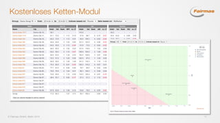  Fairmas GmbH, Berlin 2014 11
Kostenloses Ketten-Modul
 