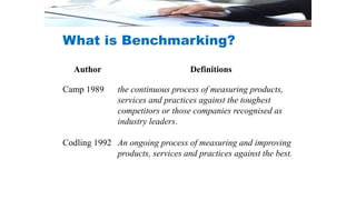 What is Benchmarking?
Author Definitions
Camp 1989 the continuous process of measuring products,
services and practices against the toughest
competitors or those companies recognised as
industry leaders.
Codling 1992 An ongoing process of measuring and improving
products, services and practices against the best.
 