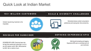 Content maybeking,Customer is the
kingmaker.
S C A LE & D I V ER S I T Y C H A LLEN G ES
Extremelydiversecontent consumption
preferences and varying last mileconnectivity
R EV EN U E P ER S U BS C I BER
DOMOREWITHLESS. Customer basemay
behigh,But revenueper subscriber is not on
par with western world. 5Bn+USDprojected
by2023. Not to mention churn.
Extremelydiversecontent consumption
preferences and varying last mileconnectivity
R EV EN U E P ER S U BS C I BER
DOMOREWITHLESS. Customer basemay
behigh,But revenueper subscriber is not on
par with western world. 5Bn+USDprojected
by2023. Not to mention churn.
D EFI N I N G EX P ER I EN C E K P I S
QoEshould beleading and lagging.
ExperienceKPIs areto controlled and not
just monitored.
Content maybeking,Customer is the
kingmaker.
S C A LE & D I V ER S I T Y C H A LLEN G ES
Extremelydiversecontent consumption
preferences and varying last mileconnectivity
R EV EN U E P ER S U BS C I BER
DOMOREWITHLESS. Customer basemay
behigh,But revenueper subscriber is not on
par with western world. 5Bn+USDprojected
by2023. Not to mention churn.
SomeExperienceKPIs measured and benchmarked
15 0 + M I LLI O N C U S T O M ER S
Content maybeking,Customer is the
kingmaker.
S C A LE & D I V ER S I T Y C H A LLEN G ES
Extremelydiversecontent consumption
preferences and varying last mileconnectivity
Quick Look at Indian Market
 
