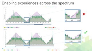 Enabling experiences across the spectrum
 