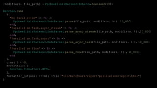 [modifiers, file_path] = PpcbeeElixirBackend.Enhance.download(191)
Benchee.run(
%{
"No Parallelism" => fn ->
PpcbeeElixirBackend.DataParser.parse(file_path, modifiers, %{}, 10_000)
end,
"Parallelism Task.async_stream" => fn ->
PpcbeeElixirBackend.DataParser.parse_async_stream(file_path, modifiers, %{},10_000)
end,
"Parallelism Task.async" => fn ->
PpcbeeElixirBackend.DataParser.parse_async_task(file_path, modifiers, %{}, 10_000)
end,
"Parallelism flow" => fn ->
PpcbeeElixirBackend.DataParser.parse_flow(file_path, modifiers, %{}, 10_000)
end
},
time: 5 * 60,
formatters: [
Benchee.Formatters.HTML,
],
formatter_options: [html: [file: "lib/benchmark/report/parallelism/report.html"]]
)
 