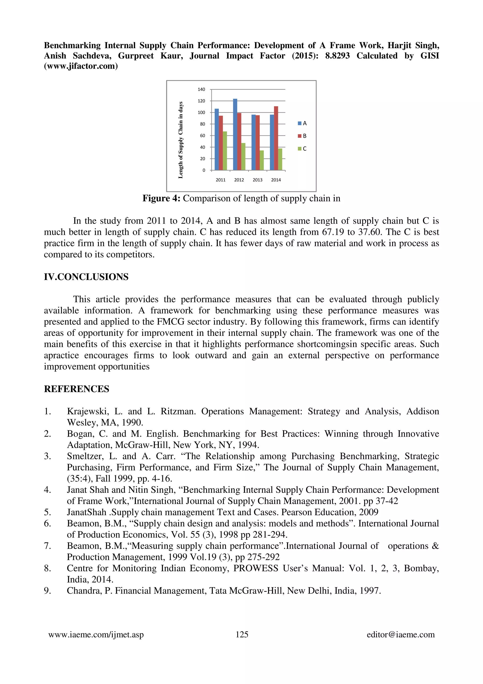 Benchmarking internal supply chain performance development of a frame ...