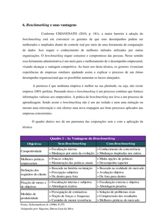 6. Benchmarking e suas vantagens
Conforme CHIAVENATO (2010, p. 181), a maior barreira à adoção do
benchmarking está em convencer os gerentes de que seus desempenhos podem ser
melhorados e ampliados diante do controle real por meio de uma ferramenta de comparação
de dados. Isso requer o conhecimento de melhores métodos utilizados por outras
organizações. O benchmarking requer consenso e compromisso das pessoas. Nesse sentido
essa ferramenta administrativa é um meio para o melhoramento de o desempenho empresarial,
visando alcançar a vantagem competitiva. Ao fazer uso desta técnica, os gestores vivenciam
experiências de empresas similares ajudando assim a explicar o processo de um ótimo
desempenho organizacional que os possibilite aumentar os lucros almejados.
A premissa é que nenhuma empresa é melhor na sua plenitude, ou seja, não existe
empresa 100% perfeita. Pensando nisso o benchmarking é um processo contínuo que fornece
informações valiosas aos empresários. A prática do benchmarking nos leva a um processo de
aprendizagem. Sendo assim o benchmarking não é um ato isolado e nem uma imitação ou
mesmo uma reinvenção e sim oferece uma nova roupagem aos bons processos aplicados nas
empresas concorrentes.
O quadro abaixo nos dá um panorama das corporações sem e com a aplicação da
técnica:
Objetivos Sem Benchmarking Com Benchmarking
Fonte: Schermerhorn Jr. (1996). P.275
Adaptado por: Siqueira, Dirceu Luiz da Silva
Medidas de
produtividade
> Perseguição de estimativas
> Noção de forças e fraquezas
> Caminho de menor resistência
> Solução de problemas reais
> Compreensão dos resultados
> Melhores práticas do mercado
Definição dos
requisitos do cliente
> Baseada na história ou intuição
> Percepção subjetiva
> De dentro para fora
> Baseada na realidade do mercado
> Avaliação objetiva
> De fora para dentro
Fixação de metas e
de objetivos
> Focalização interna e subjetiva
> Abordagem reativa
> Focalização externa e objetiva
> Abordagem proativa
Quadro 1 - As Vantagens do Benchmarking
> Focalização interna
> Mudanças por meio da evolução
Competitividade
> Conhecimento da concorrência
> Mudanças inspiradas nos outros
> Poucas soluções
> Manutenção das práticas atuais
> Muita opções de práticas
> Desempenho superior
Melhores práticas
empresariais
 
