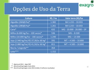 Oportunidades de melhoria