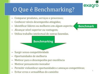 O Que é Benchmarking?5Comparar produtos, serviços e processos;