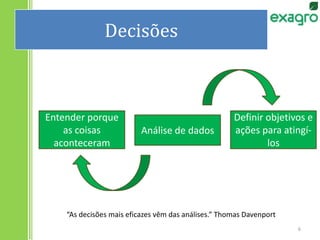 Conhecer níveis desempenho atingidos;