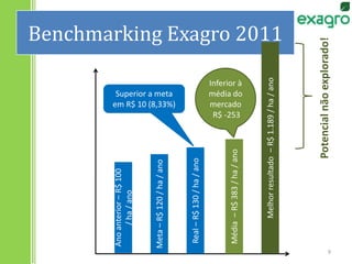 Utiliza trabalho intelectual de outras fazendas.BenchmarkBenchmarkingSurgir senso competitividade