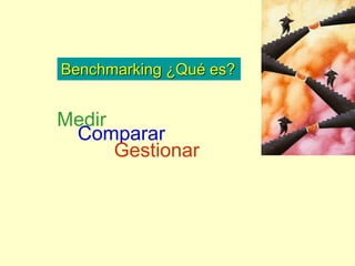 Benchmarking ¿Qué es?
Medir
Comparar
Gestionar
 