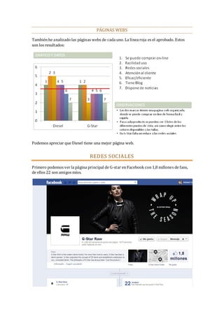PÁGINAS WEBS
También he analizado las páginas webs de cada uno. La línea roja es el aprobado. Estos
son los resultados:

Podemos apreciar que Diesel tiene una mejor página web.

REDES SOCIA LES
Primero podemos ver la página principal de G-star en Facebook con 1,8 millones de fans,
de ellos 22 son amigos míos.

 