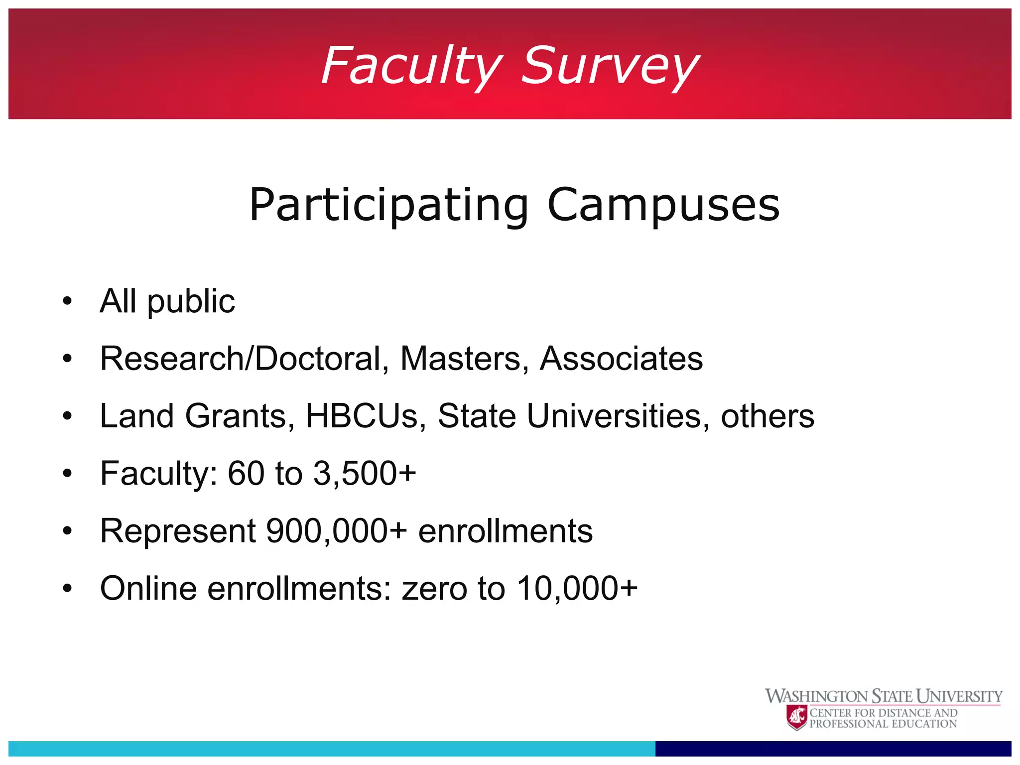 Faculty Survey

               Participating Campuses

• All public
• Research/Doctoral, Masters, Associates
• Land Grants, HBCUs, State Universities, others
• Faculty: 60 to 3,500+
• Represent 900,000+ enrollments
• Online enrollments: zero to 10,000+
 