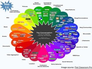 Web
2.0

Image source: Flat Classroom Pro

 