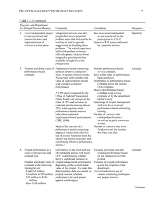PROJECT MANAGEMENT PERFORMANCE MEASURES 17
TABLE 2.3 Continued
Program- and Department-
Level Input/Process Measure Comments Calculation Frequency
6. Use of independent project
reviews (external and
internal reviews) and
implementation of
corrective action plans.
Independent reviews can alert
project directors to potential
problem areas that will need to be
resolved as well as provide
suggestions for handling these
problems. The varied experience
of the independent reviewers
offers the project director broad
insight that goes beyond that
available through his or her
project team.
Was an external independent
review conducted on the
project prior to CD-3?
Percent of EIR issues addressed
by corrective actions.
Quarterly
7. Number and dollar value of
performance-based
contracts.
Performance-based contracting
methods improve contractors’
focus on agency mission results.
An increase in the number and
value of such contracts should
lead to improved project
performance.
A 1998 study conducted by the
Office of Federal Procurement
Policy found cost savings on the
order of 15% and increases in
customer satisfaction (up almost
20%) when agencies used
performance-based contracts
rather than traditional
requirements-based procurements
(EOP, 1998).
Much of the success of a
performance-based contracting
approach results from effective
use of a cross-functional team for
identifying desired outcomes and
establishing effective performance
metrics.a
Number performance-based
service contracts.
Total dollar value of performance-
based contracts.
Distribution of performance-based
contracts across the various
DOE programs.
Share of performance-based
contracts in all service
contracts let by the department
(dollar value).
Percentage of project management
staff who have received
performance-based contracting
training.
Number of contracts that
employed performance
incentives to guide contractor
actions.
Number of contracts that were
fixed price and the number
that were cost plus.
Annually
8. Project performance as a
factor of project size and
contract type.
Number and dollar value of
contracts at the following
funding levels:
Under $5 million
$5 million to $20 million
$20 million to $100
million
Over $100 million
Information on the level and size
of contracting actions will assist
DOE in determining whether
there is significant variance in
project management performance
depending on the overall dollar
value of the project. To make this
determination, data are needed on
project cost and schedule
performance for each project
against initial targets.
Variance in project cost and
schedule performance based
on the funding level of the
project.
Variance in project performance
across the programs of the
department.
Correlation between use of
various contracting techniques
and project success.
Annually
Continues
 