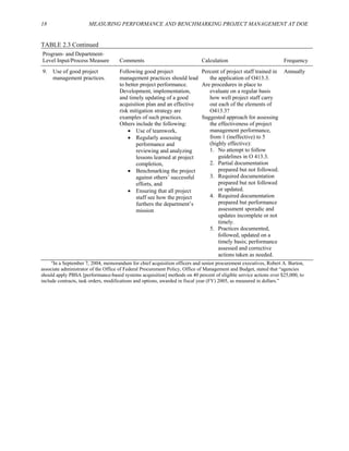 18 MEASURING PERFORMANCE AND BENCHMARKING PROJECT MANAGEMENT AT DOE
TABLE 2.3 Continued
Program- and Department-
Level Input/Process Measure Comments Calculation Frequency
9. Use of good project
management practices.
Following good project
management practices should lead
to better project performance.
Development, implementation,
and timely updating of a good
acquisition plan and an effective
risk mitigation strategy are
examples of such practices.
Others include the following:
• Use of teamwork,
• Regularly assessing
performance and
reviewing and analyzing
lessons learned at project
completion,
• Benchmarking the project
against others’ successful
efforts, and
• Ensuring that all project
staff see how the project
furthers the department’s
mission
Percent of project staff trained in
the application of O413.3.
Are procedures in place to
evaluate on a regular basis
how well project staff carry
out each of the elements of
O413.3?
Suggested approach for assessing
the effectiveness of project
management performance,
from 1 (ineffective) to 5
(highly effective):
1. No attempt to follow
guidelines in O 413.3.
2. Partial documentation
prepared but not followed.
3. Required documentation
prepared but not followed
or updated.
4. Required documentation
prepared but performance
assessment sporadic and
updates incomplete or not
timely.
5. Practices documented,
followed, updated on a
timely basis; performance
assessed and corrective
actions taken as needed.
Annually
a
In a September 7, 2004, memorandum for chief acquisition officers and senior procurement executives, Robert A. Burton,
associate administrator of the Office of Federal Procurement Policy, Office of Management and Budget, stated that “agencies
should apply PBSA [performance-based systems acquisition] methods on 40 percent of eligible service actions over $25,000, to
include contracts, task orders, modifications and options, awarded in fiscal year (FY) 2005, as measured in dollars.”
 