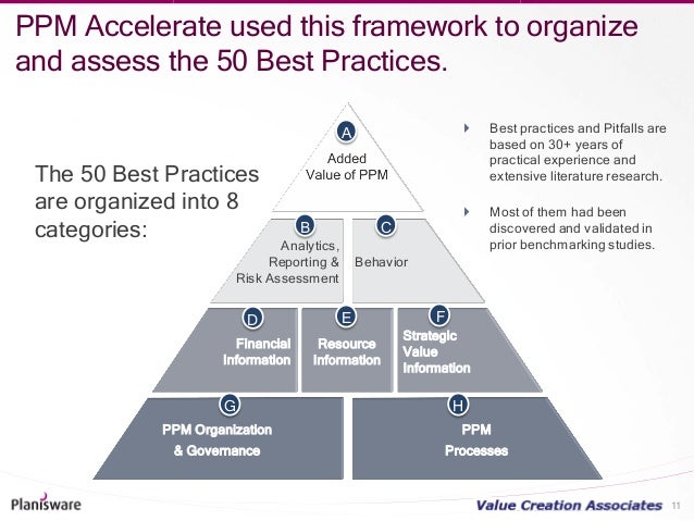 best practices knowledge management framework The itil framework is a set of best practices that describes how it resources should be organized to centralize knowledge management with a built-in and. best practices knowledge management framework The itil framework is a set of best practices that describes how it resources should be organized to centralize knowledge management with a built-in and.