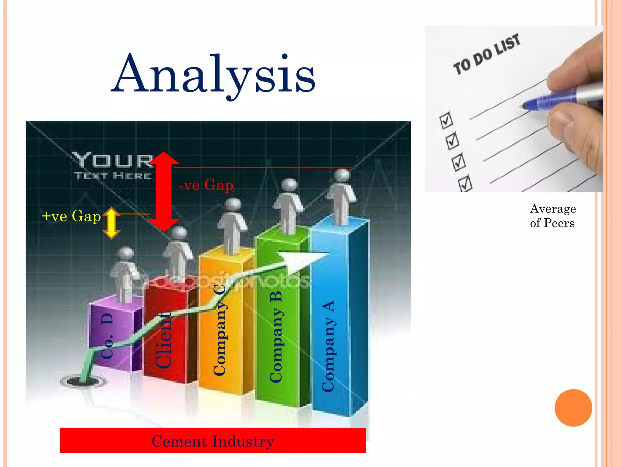 Average
of Peers
Client
CompanyA
CompanyB
CompanyC
Co.D
+ve Gap
-ve Gap
Cement Industry
Analysis
 