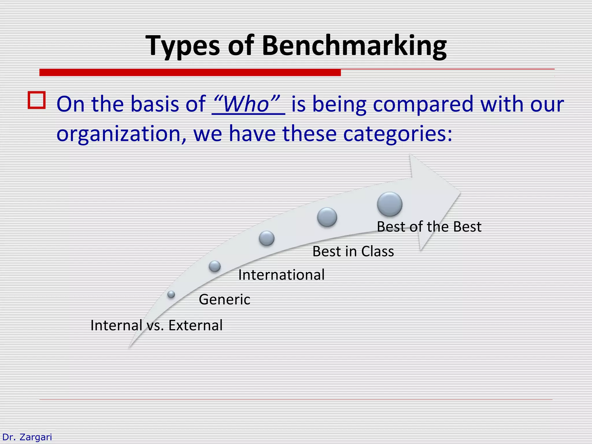 Dr. Zargari
Types of Benchmarking
 On the basis of “Who” is being compared with our
organization, we have these categories:
Internal vs. External
Generic
International
Best in Class
Best of the Best
 