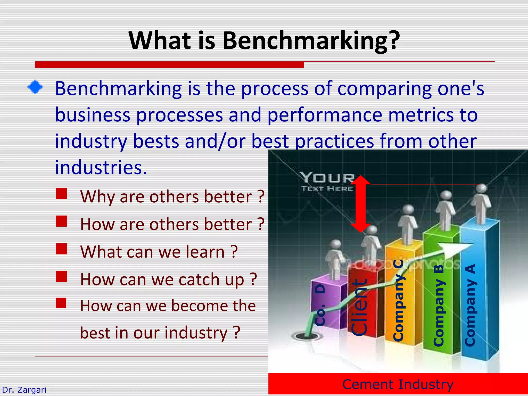 Dr. Zargari
What is Benchmarking?
Benchmarking is the process of comparing one's
business processes and performance metrics to
industry bests and/or best practices from other
industries.
 Why are others better ?
 How are others better ?
 What can we learn ?
 How can we catch up ?
 How can we become the
best in our industry ?
Client
CompanyA
CompanyB
CompanyC
Co.D
Cement Industry
 