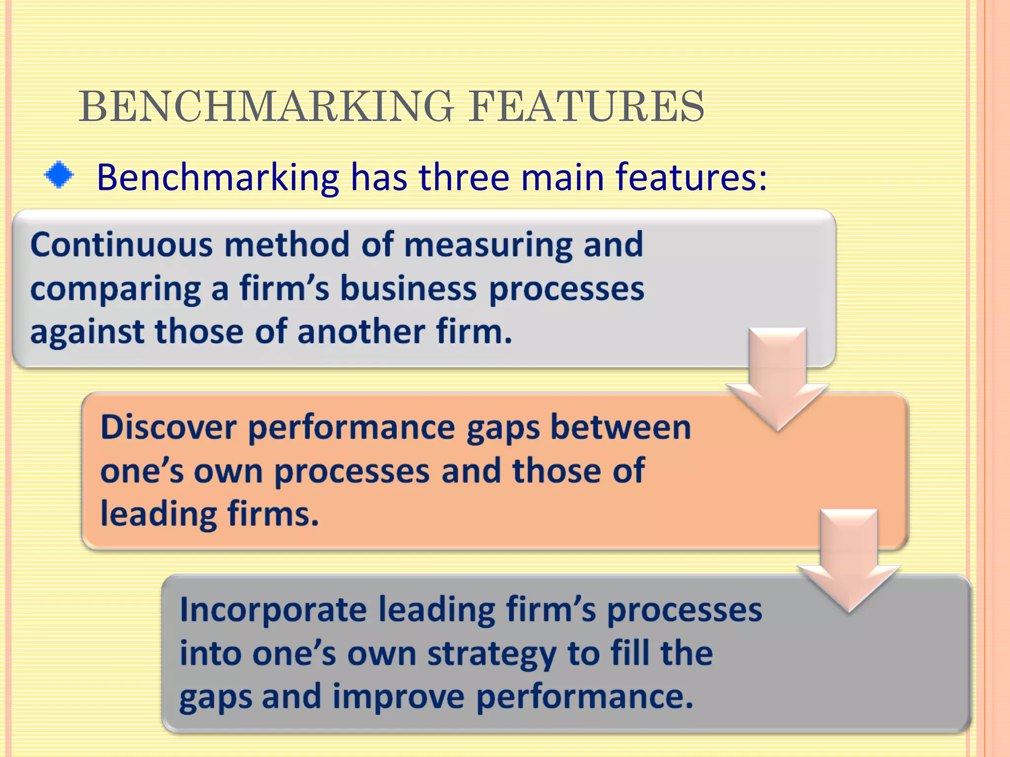 BENCHMARKING FEATURES
Benchmarking has three main features:
 