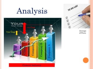 Average
of Peers
Client
CompanyA
CompanyB
CompanyC
Co.D
+ve Gap
-ve Gap
Cement Industry
Analysis
 