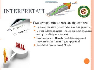 INTERPRETATION
 Two groups must agree on the change:
 Process owners (those who run the process)
 Upper Management (incorporating changes
and providing resources)
 Communicate Benchmark findings and
recommendation and get approval.
 Establish Functional Goals
 