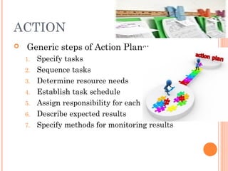 ACTION
 Generic steps of Action Plans:
1. Specify tasks
2. Sequence tasks
3. Determine resource needs
4. Establish task schedule
5. Assign responsibility for each task
6. Describe expected results
7. Specify methods for monitoring results
 