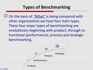 Dr. Zargari
Types of Benchmarking
 On the basis of “What” is being compared with
other organizations we have four main types.
These four major types of benchmarking are
evolutionary beginning with product, through to
functional (performance), process and strategic
benchmarking.
Product
Performance
Process
Strategic
 