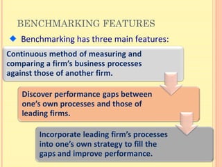 BENCHMARKING FEATURES
Benchmarking has three main features:
 