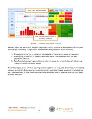 Benchmarking Project Schedules | PDF