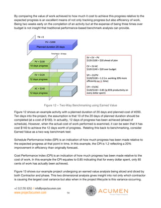 Benchmarking Project Schedules | PDF