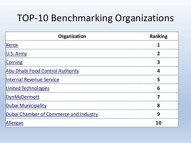 a comparison of the revenue recognition policies of two aeronautic companies On may 28, 2014, the fasb issued asu 2014-09, revenue from contracts with customers it takes effect in 2017 and establishes a comprehensive revenue recognition standard for virtually all industries in us gaap, including those that previously followed industry-specific guidance such as the real estate, construction and software industries. a comparison of the revenue recognition policies of two aeronautic companies On may 28, 2014, the fasb issued asu 2014-09, revenue from contracts with customers it takes effect in 2017 and establishes a comprehensive revenue recognition standard for virtually all industries in us gaap, including those that previously followed industry-specific guidance such as the real estate, construction and software industries.