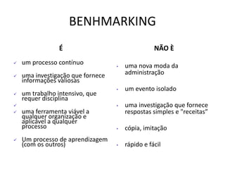 BENHMARKING
É
 um processo contínuo
 uma investigação que fornece
informações valiosas
 um trabalho intensivo, que
requer disciplina

 uma ferramenta viável a
qualquer organização e
aplicável a qualquer
processo
 Um processo de aprendizagem
(com os outros)
NÃO È
• uma nova moda da
administração
• um evento isolado
• uma investigação que fornece
respostas simples e "receitas”
• cópia, imitação
• rápido e fácil
 