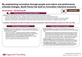 By emphasising innovation through people and culture and performance
oriented changes, South Korea has built an innovation intensive economy
South Korea – GII Ranking #6                                                                                                                                       South Korea

                          Overview of Innovation Policies/ Initiatives
 Overview: South Korea has been able to develop an innovative economy and sustain this achievement through
   - Innovation through people and culture - Strategic Leadership, Various participatory program and accelerating learning culture
   - Performance Oriented Changes - Roadmap Based Planning, Improvement through measurement and Performance management and incentive program
   - Integrated Innovation System - Benchmarking from private sector, problem solving and best practice diffusion and IT Integrated Innovation systems


 Key Matrices : R&D Expenditure (% of GDP): 3.22% (2006); Time to start a business(2010): 14 days; Public Expenditure on Education (% of GDP): 4.22% (2006)


                     Direct Support for Innovation                                                               Indirect Support for Innovation
  Investment – South Korea's spending on research and development (R&D) will                  Set-up of Institutes - The emphasis of these institutes are planning and
   increase more than 11% in 2008 ( USD 11.5 b) from last year in line with its plan to         conducting of national R&D projects to raise the level of scientific and technological
   promote leading technologies                                                                 skills
    - Korea has formulated 17 new growth engines and support to associated                       - Leading government funded research institutes are Korea Institute of Science
      research: six projects in green technology industries;10 six in state-of-the-art             and Technology, Korea Research Institute of Chemical Technologies, Korea
      fusion industries, such as IT fusion systems, robot applications, and                        Institute of Machineries and Metals, Electronic Technology Research Institute
      biomedicines; and five in high valued-added services industries, including                 - Under 21st Century Frontier R&D Program , the government set up institutes
      healthcare, education services and the tourism industry                                      such as National research laboratory and the Creative Research Initiative
    - Korea is amongst the top 3 R&D spenders across Asia                                      Outward Looking - Government industrial policy, human resources, and
                                                                                                government-led development of S&T infrastructure; these factors have influenced
                                                                                                the Korean innovation system and determined the characteristics of the systems
                                                                                               Knowledge sharing program - The Knowledge Sharing Program (KSP), a
                                                                                                comprehensive policy consultation program launched by the Ministry of Strategy
                                                                                                and Finance to share Korea‟s development experience with other countries




                                                                                                                                                      Benchmarking Study on Innovation Policy
                                                                                                                                               Copyright © 2009 Capgemini. All rights reserved.   12
 